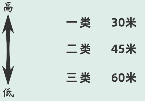 [科普]一根避雷針，能保護多大的范圍?